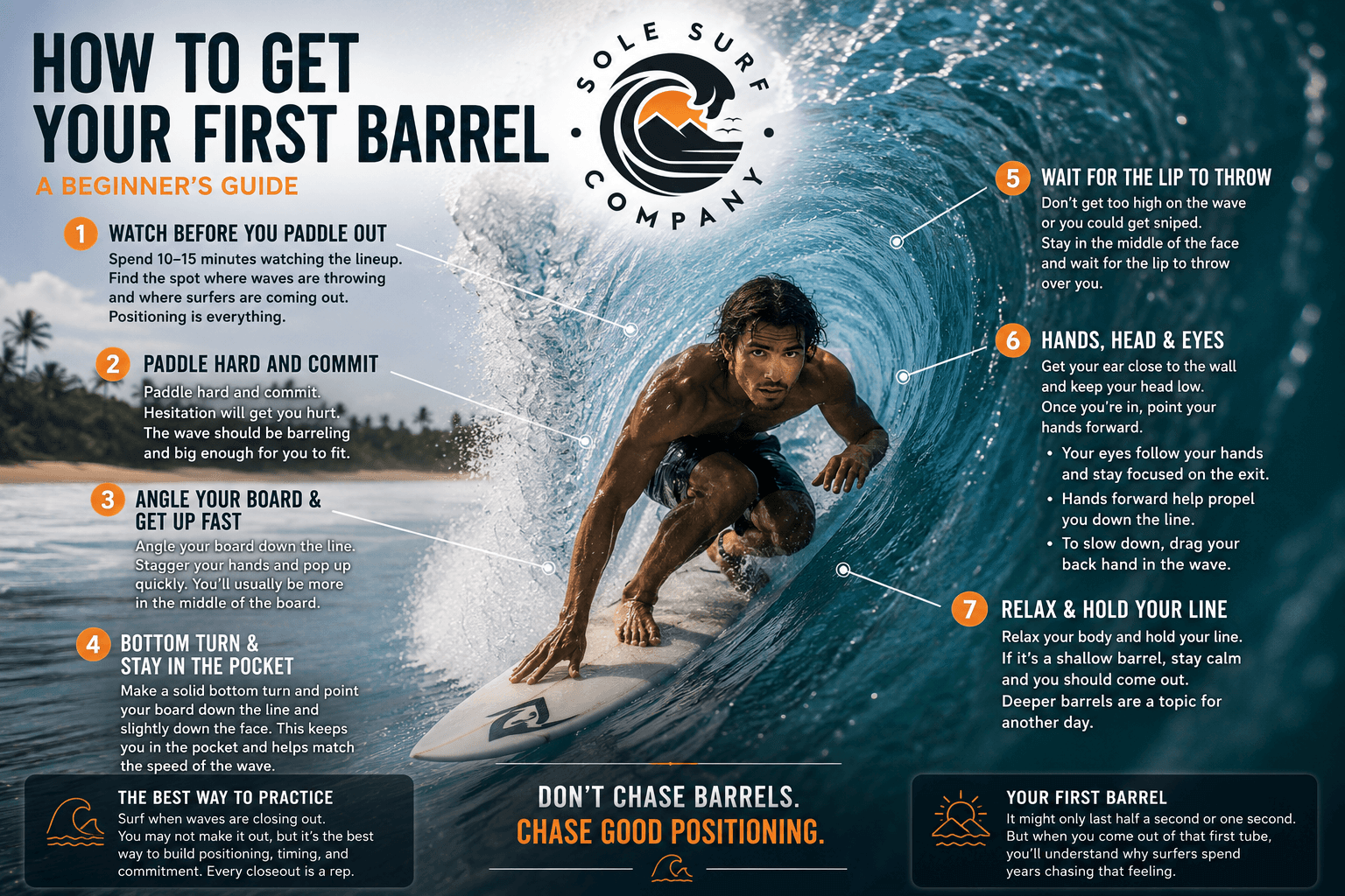 How to Get Your First Barrel