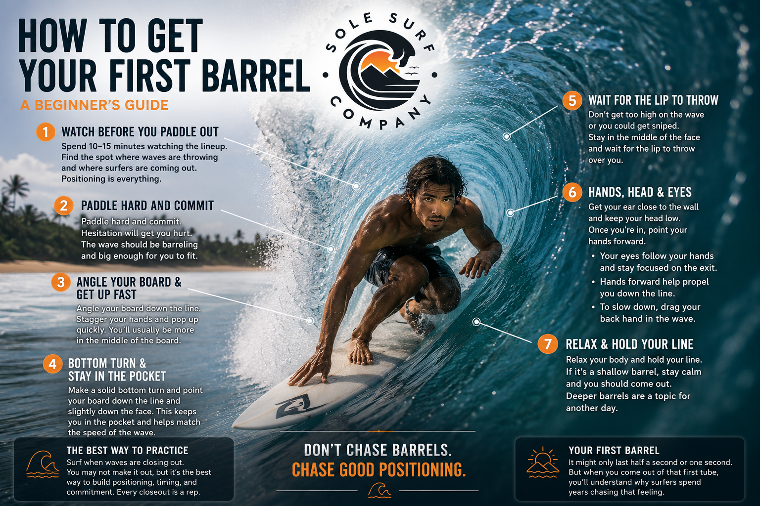 How to Get Your First Barrel